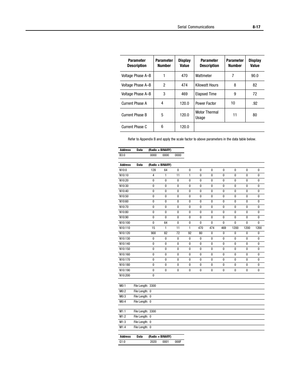 Rockwell Automation 150 USE MN/SMC DIALOG + CONTROLLER User Manual | Page 126 / 189