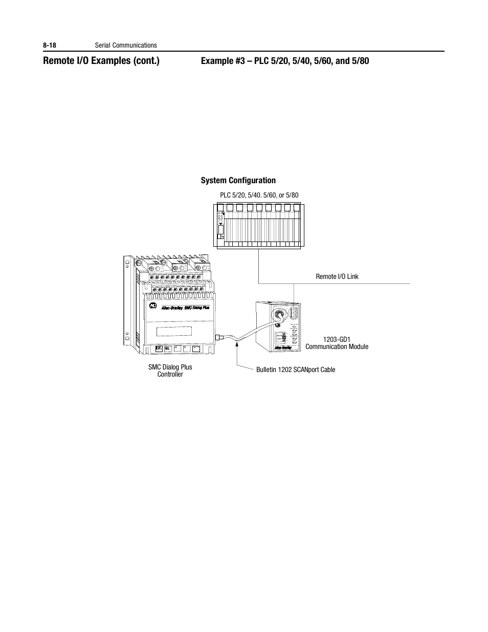 Remote i/o examples (cont.), 18 serial communications | Rockwell Automation 150 USE MN/SMC DIALOG + CONTROLLER User Manual | Page 127 / 189