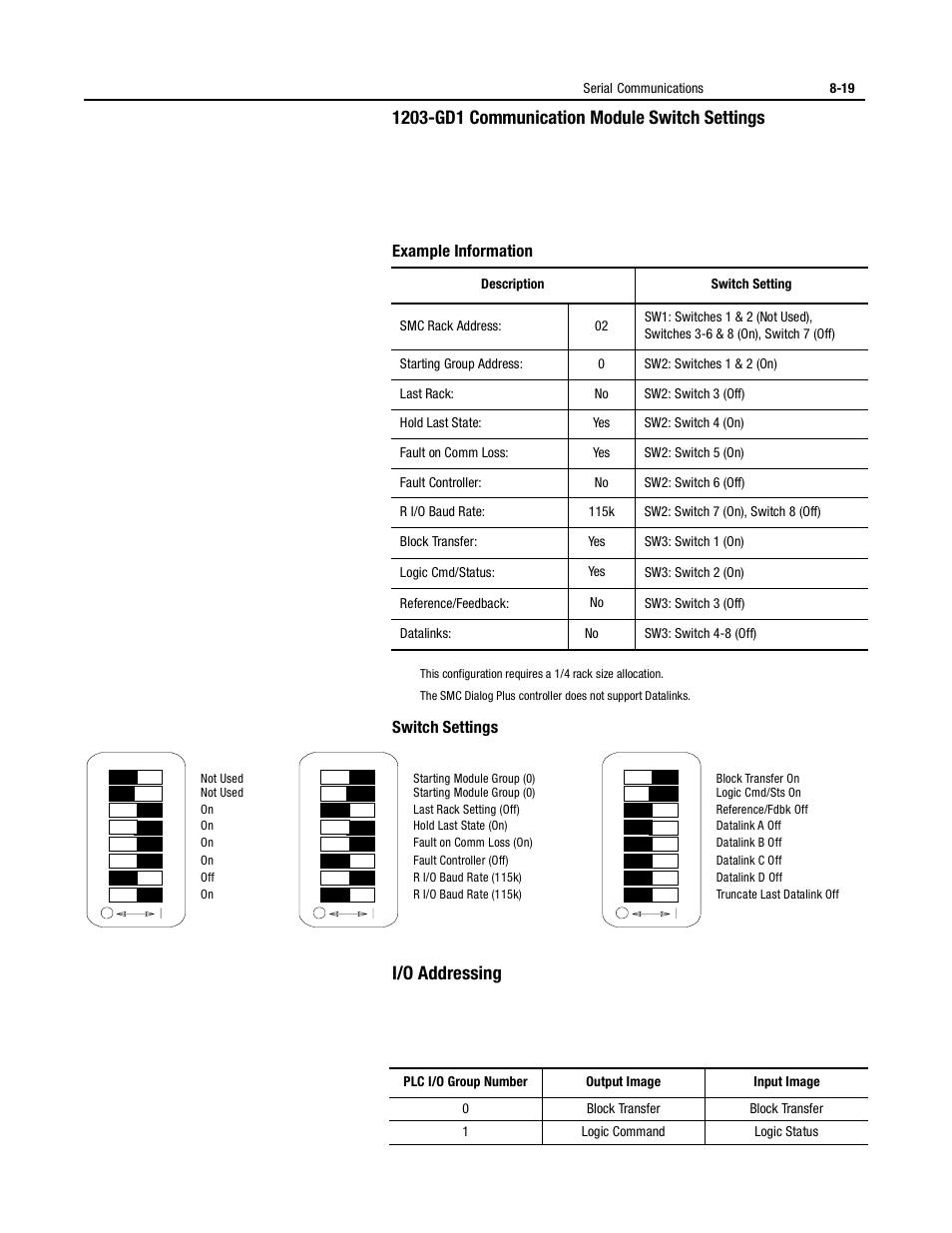 I/o addressing | Rockwell Automation 150 USE MN/SMC DIALOG + CONTROLLER User Manual | Page 128 / 189