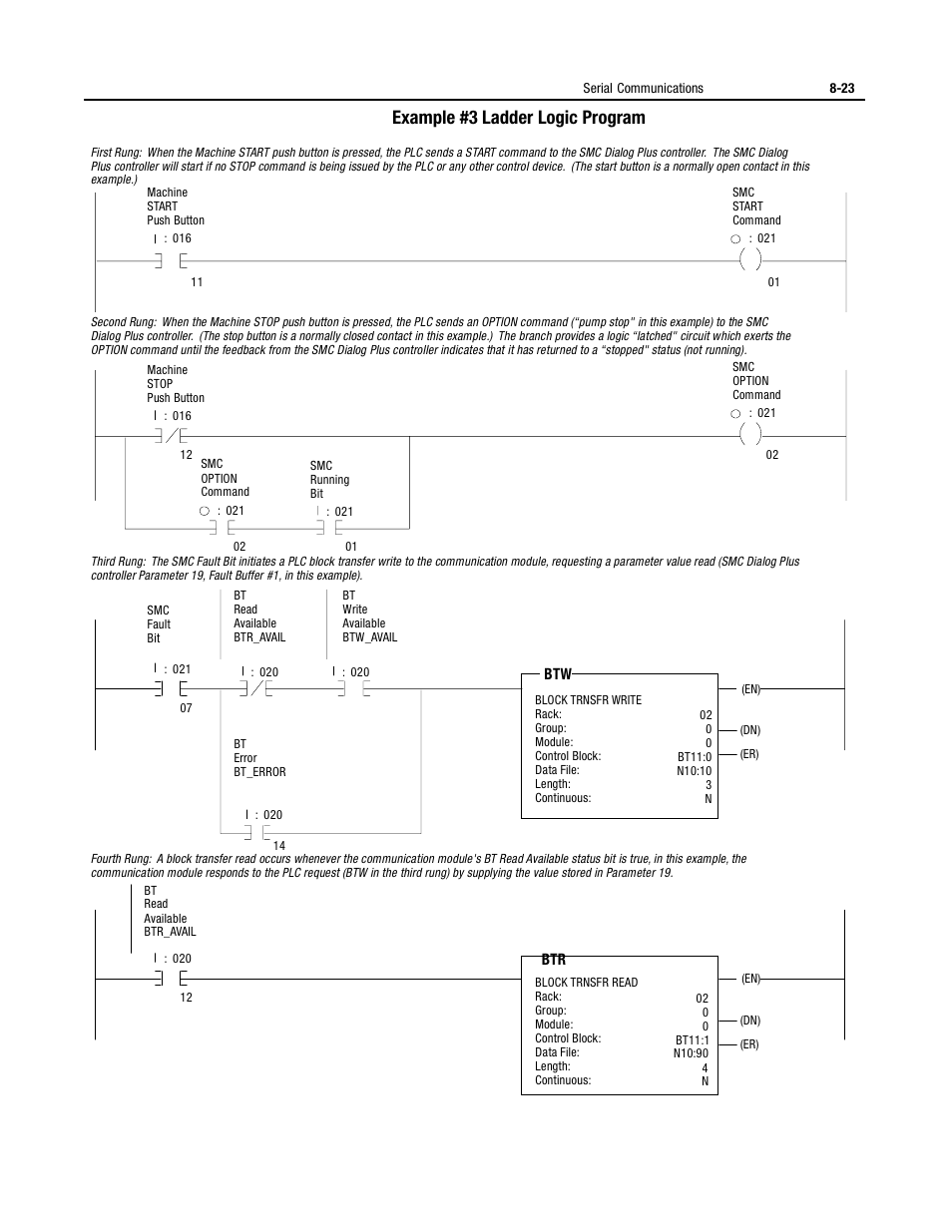 Example #3 ladder logic program | Rockwell Automation 150 USE MN/SMC DIALOG + CONTROLLER User Manual | Page 132 / 189