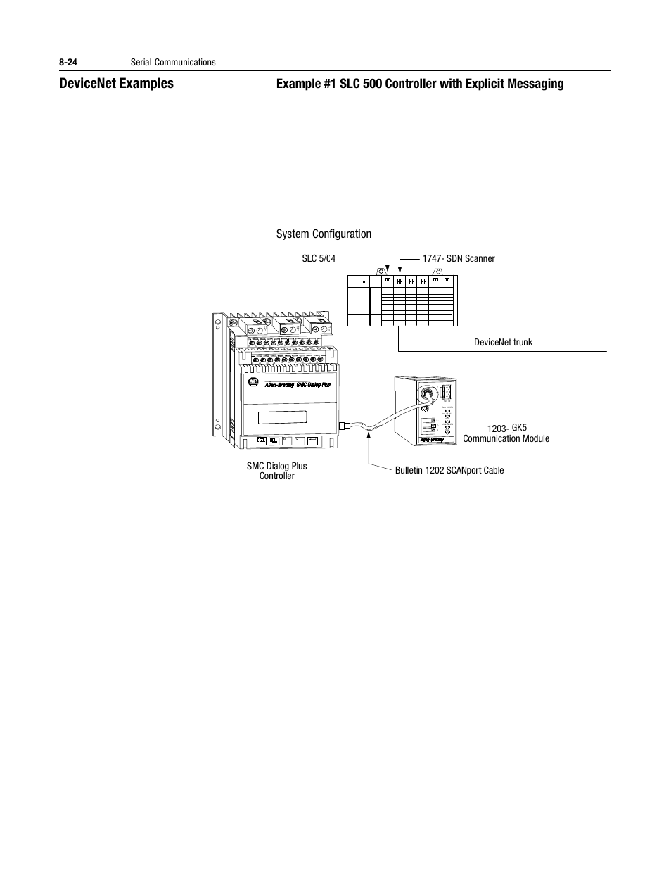 Devicenet examples, Communication module bulletin 1202 scanport cable, 24 serial communications | 4sdn scanner devicenet trunk gk5 | Rockwell Automation 150 USE MN/SMC DIALOG + CONTROLLER User Manual | Page 133 / 189