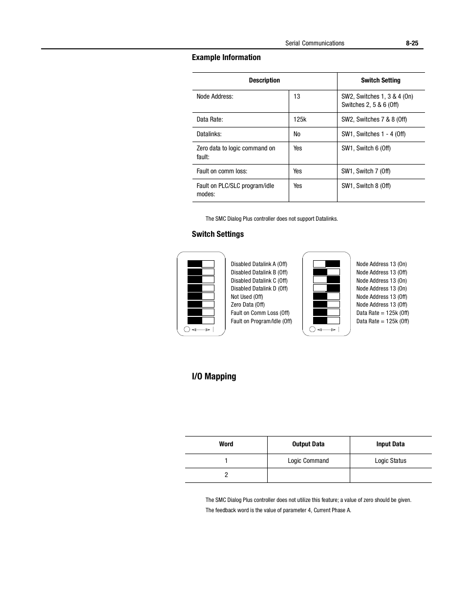 I/o mapping | Rockwell Automation 150 USE MN/SMC DIALOG + CONTROLLER User Manual | Page 134 / 189