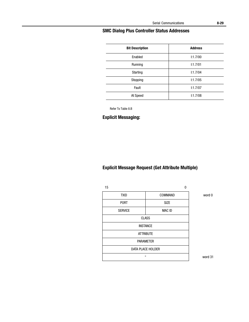Smc dialog plus controller status addresses, Explicit messaging, Explicit message request (get attribute multiple) | Rockwell Automation 150 USE MN/SMC DIALOG + CONTROLLER User Manual | Page 138 / 189