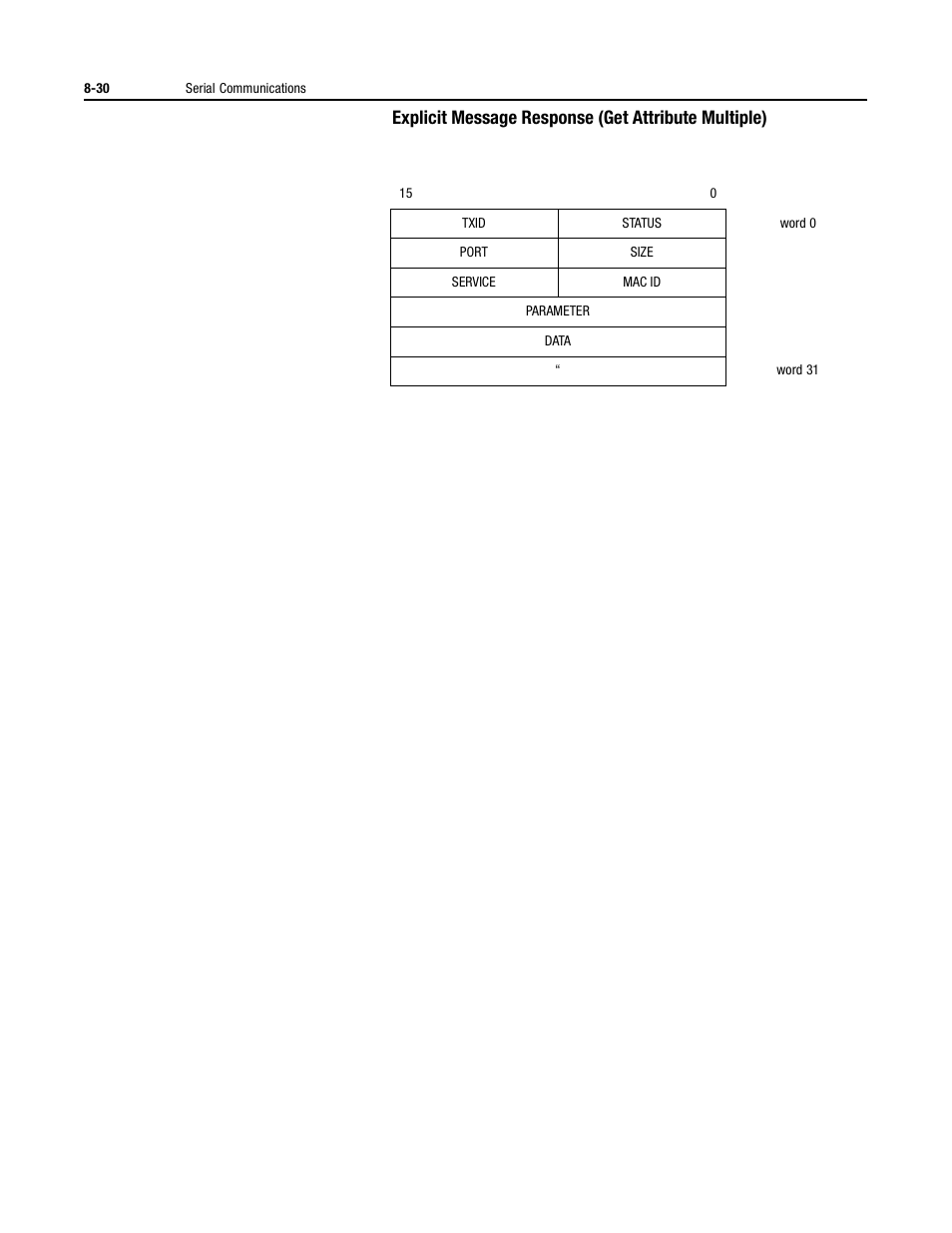 Explicit message response (get attribute multiple) | Rockwell Automation 150 USE MN/SMC DIALOG + CONTROLLER User Manual | Page 139 / 189