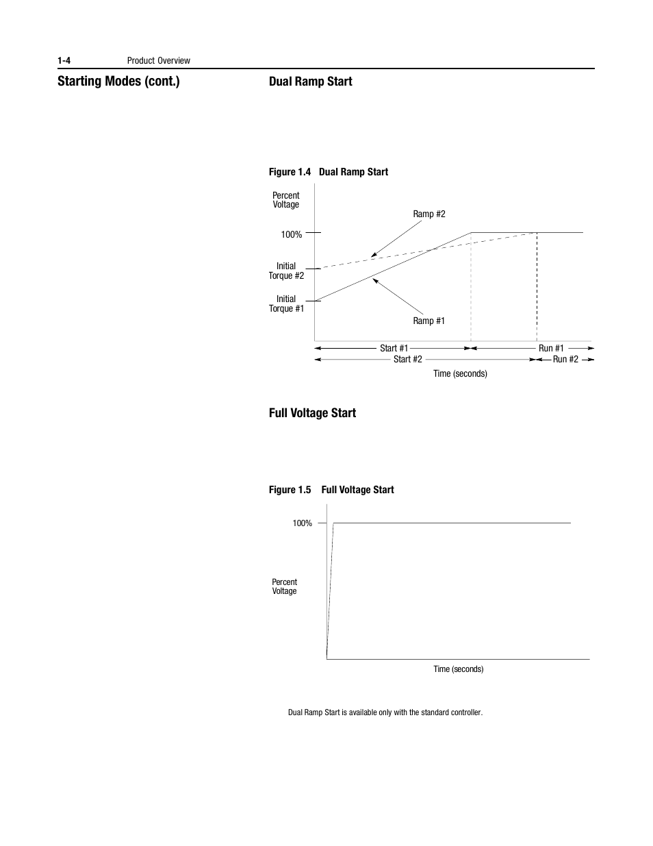 Starting modes (cont.), Dual ramp start, Full voltage start | Rockwell Automation 150 USE MN/SMC DIALOG + CONTROLLER User Manual | Page 14 / 189