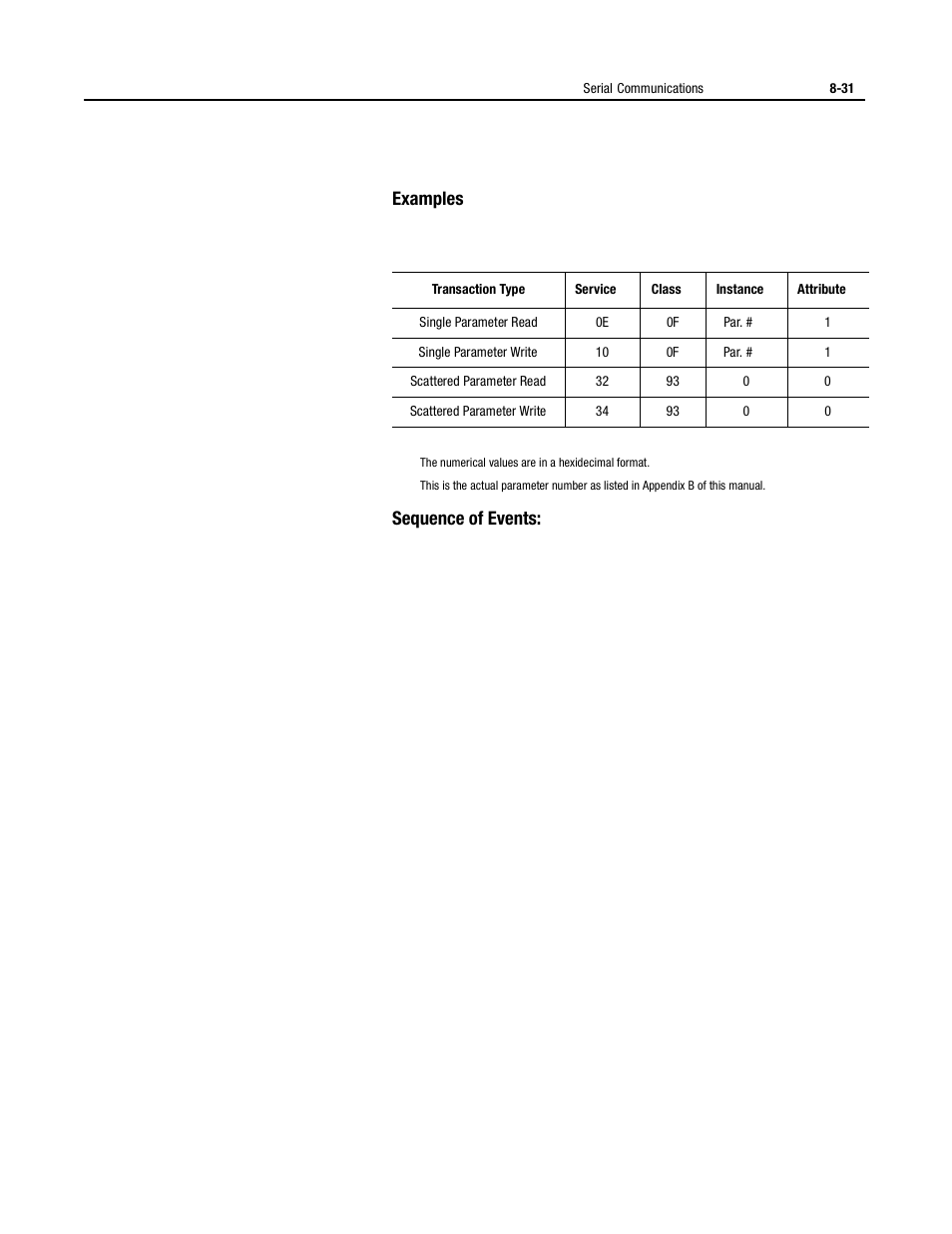 Examples, Sequence of events | Rockwell Automation 150 USE MN/SMC DIALOG + CONTROLLER User Manual | Page 140 / 189