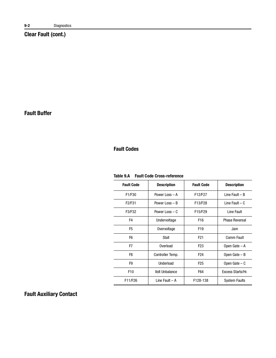 Clear fault (cont.), Fault buffer, Fault auxiliary contact | Fault codes | Rockwell Automation 150 USE MN/SMC DIALOG + CONTROLLER User Manual | Page 145 / 189