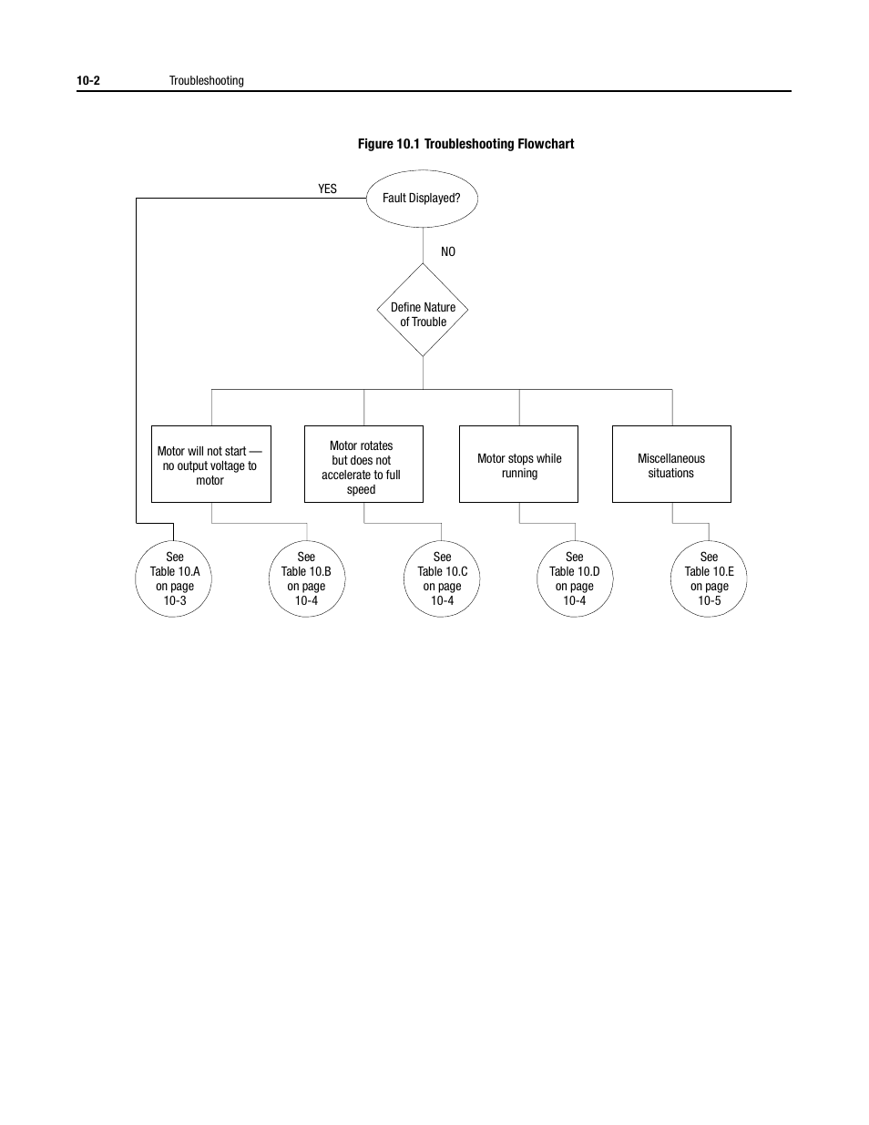 Rockwell Automation 150 USE MN/SMC DIALOG + CONTROLLER User Manual | Page 151 / 189