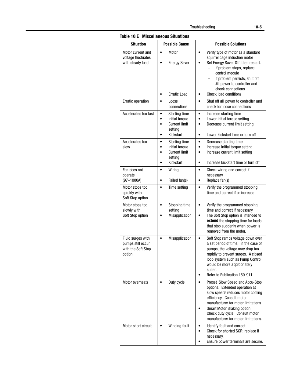 Rockwell Automation 150 USE MN/SMC DIALOG + CONTROLLER User Manual | Page 154 / 189