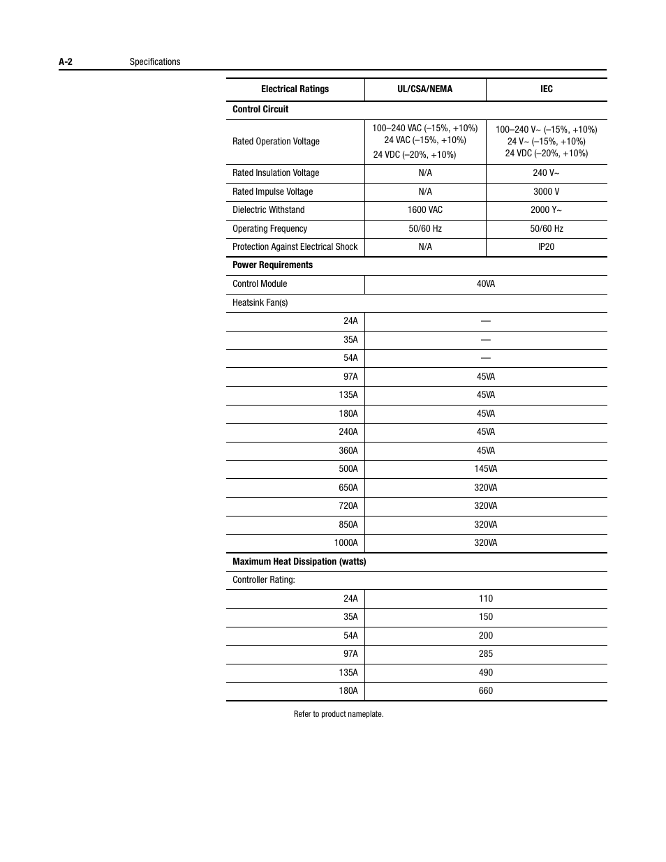 Rockwell Automation 150 USE MN/SMC DIALOG + CONTROLLER User Manual | Page 165 / 189