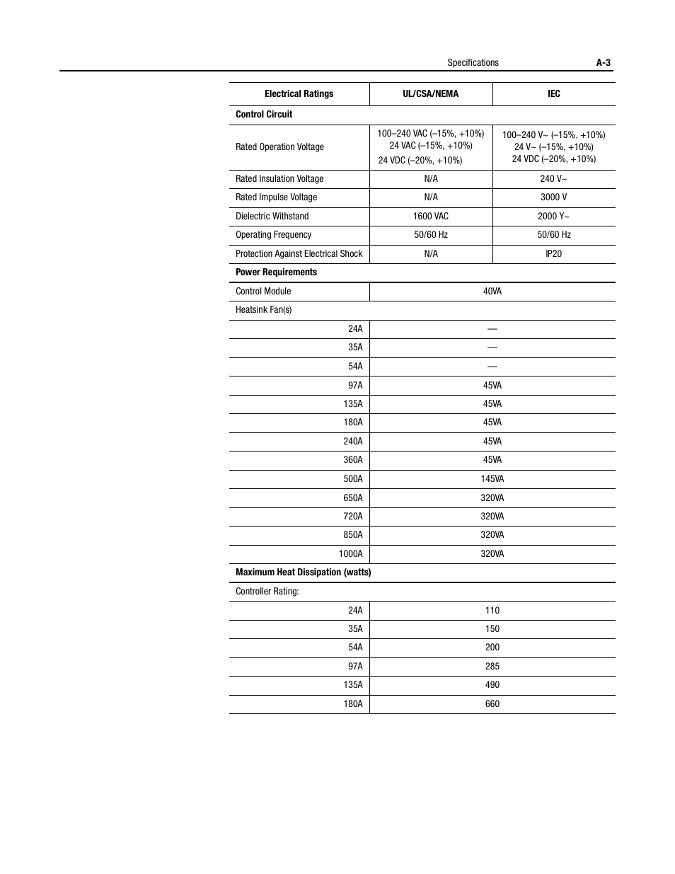 Rockwell Automation 150 USE MN/SMC DIALOG + CONTROLLER User Manual | Page 166 / 189