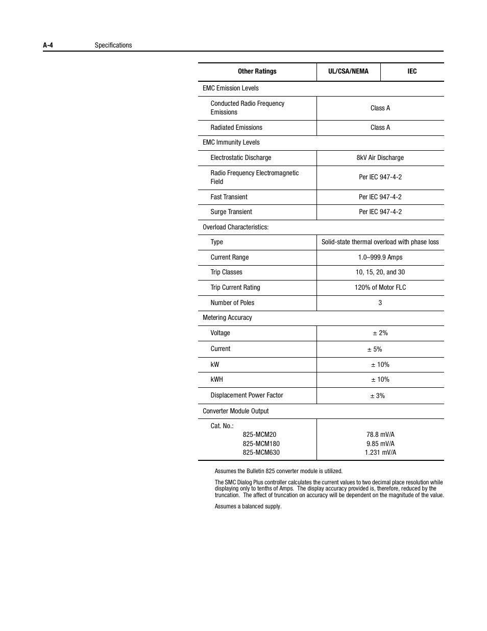 Rockwell Automation 150 USE MN/SMC DIALOG + CONTROLLER User Manual | Page 167 / 189