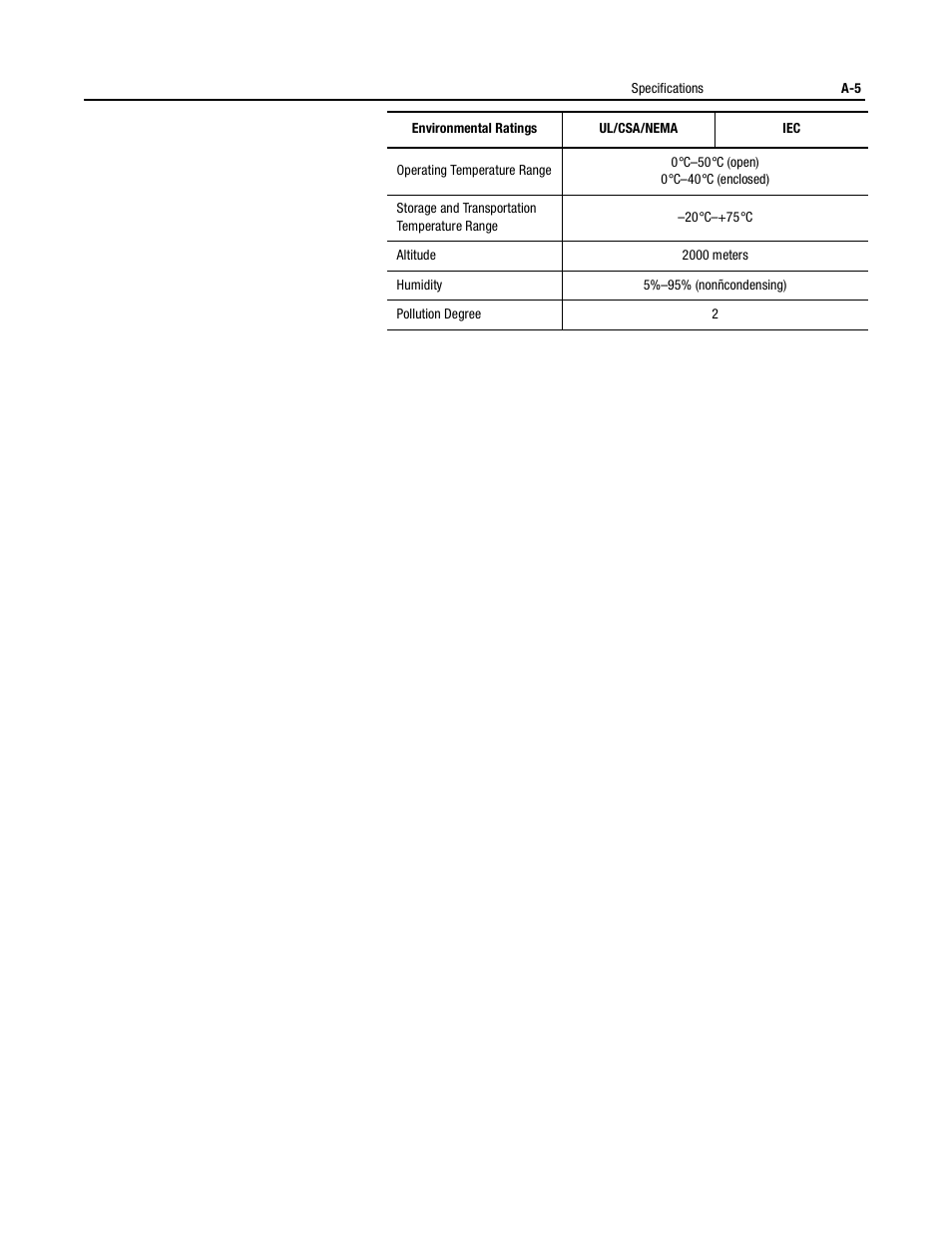 Rockwell Automation 150 USE MN/SMC DIALOG + CONTROLLER User Manual | Page 168 / 189