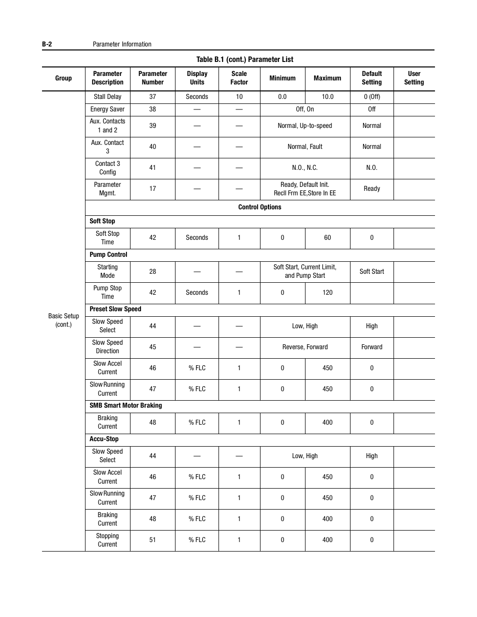 Rockwell Automation 150 USE MN/SMC DIALOG + CONTROLLER User Manual | Page 171 / 189