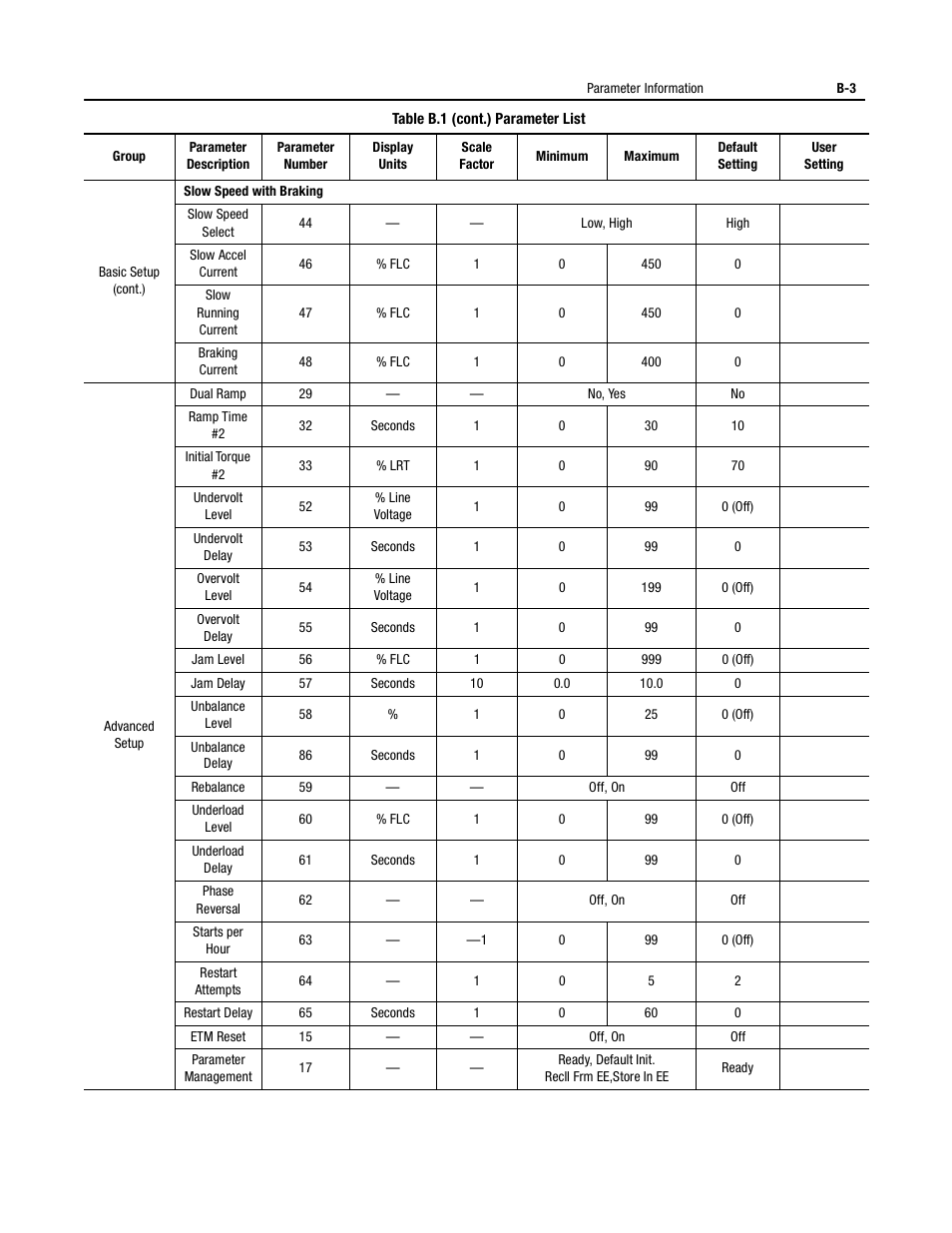 Rockwell Automation 150 USE MN/SMC DIALOG + CONTROLLER User Manual | Page 172 / 189