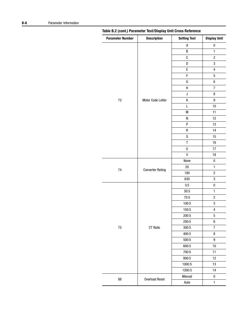 Rockwell Automation 150 USE MN/SMC DIALOG + CONTROLLER User Manual | Page 175 / 189