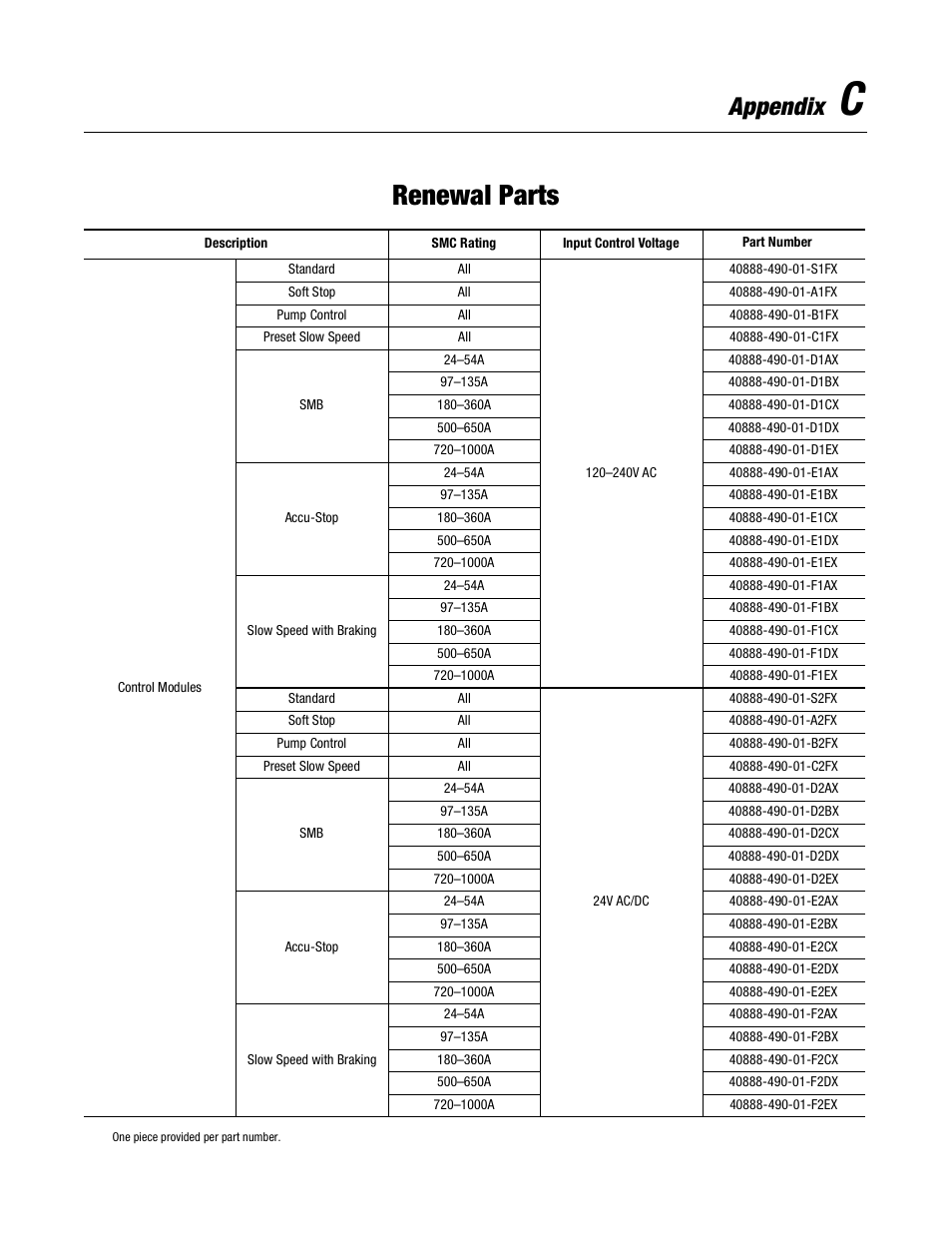 Renewal parts, Appendix | Rockwell Automation 150 USE MN/SMC DIALOG + CONTROLLER User Manual | Page 176 / 189