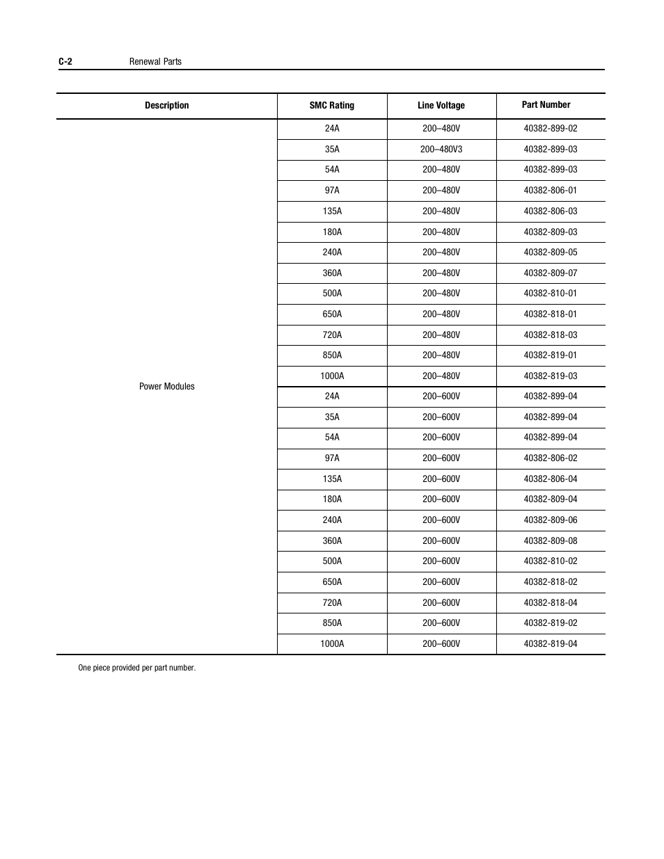 Rockwell Automation 150 USE MN/SMC DIALOG + CONTROLLER User Manual | Page 177 / 189