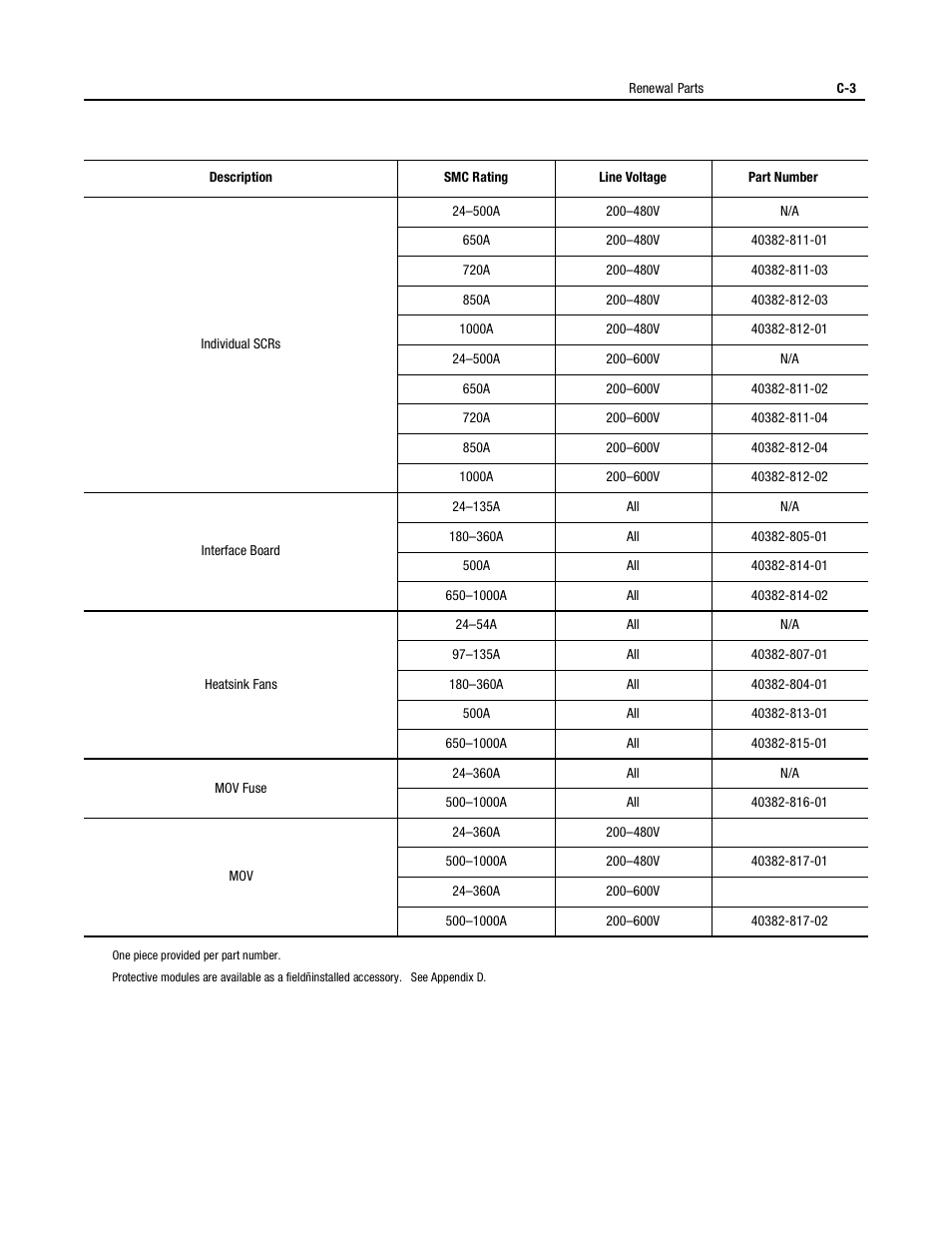 Rockwell Automation 150 USE MN/SMC DIALOG + CONTROLLER User Manual | Page 178 / 189