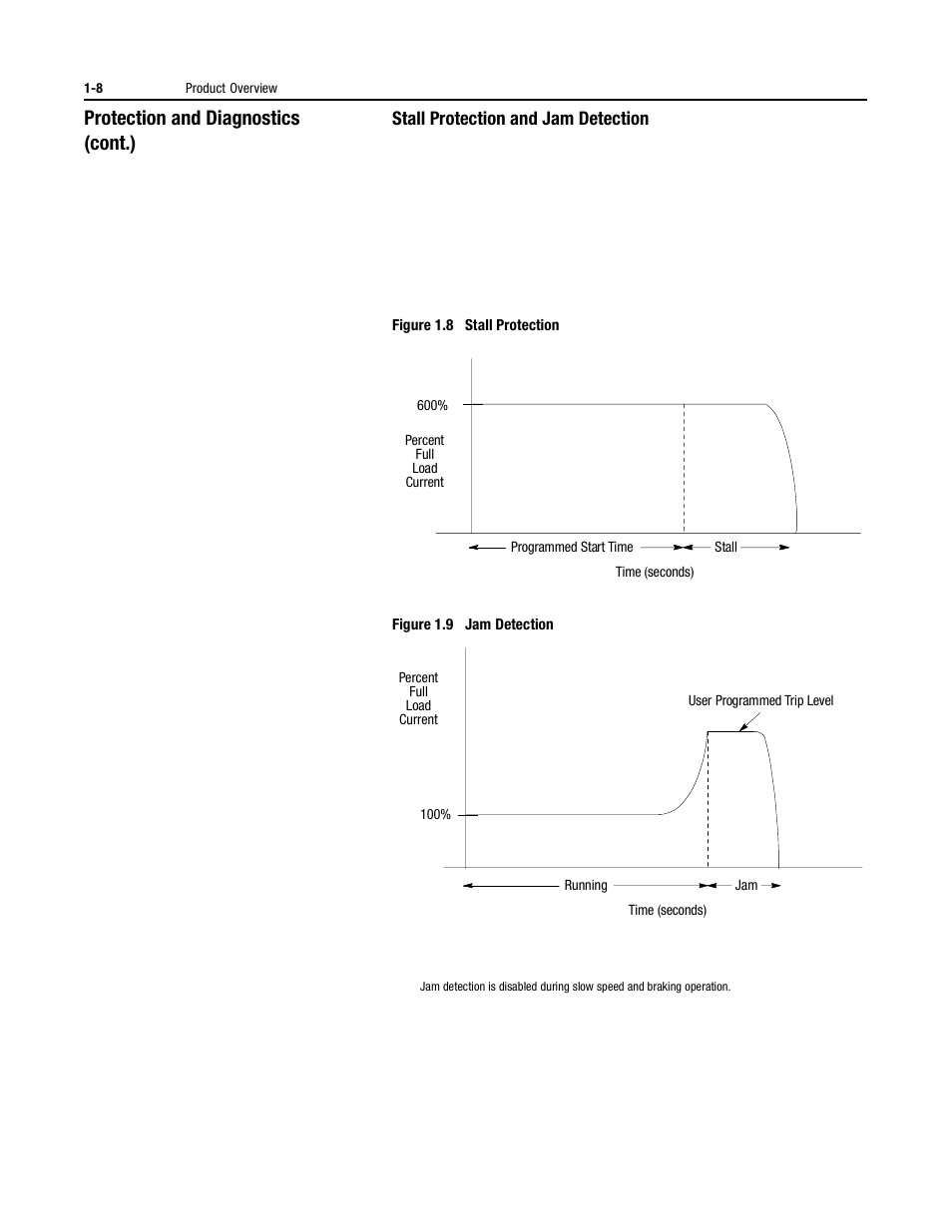 Protection and diagnostics (cont.), Stall protection and jam detection | Rockwell Automation 150 USE MN/SMC DIALOG + CONTROLLER User Manual | Page 18 / 189