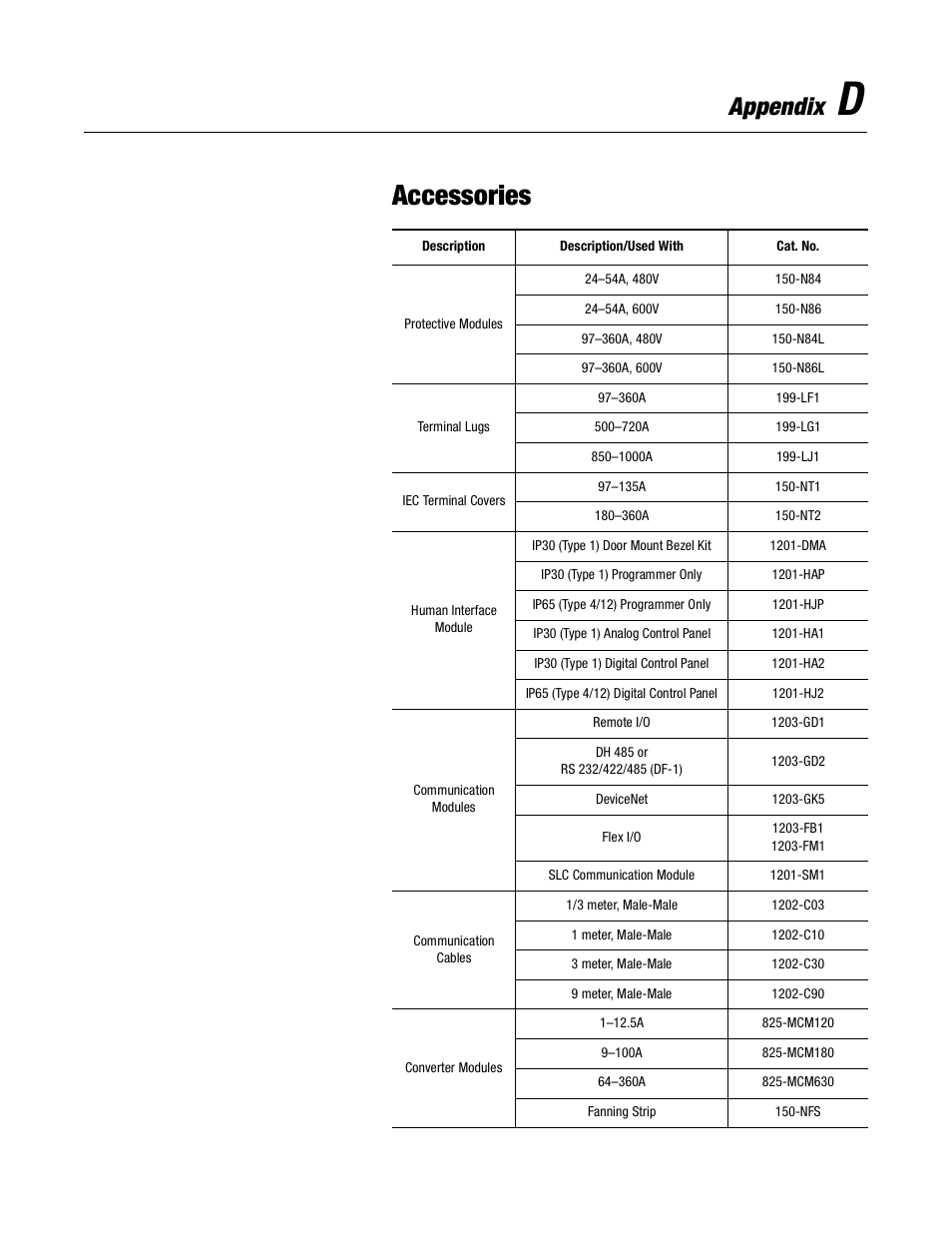 Accessories, Appendix | Rockwell Automation 150 USE MN/SMC DIALOG + CONTROLLER User Manual | Page 180 / 189