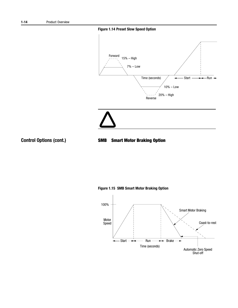 Control options (cont.) | Rockwell Automation 150 USE MN/SMC DIALOG + CONTROLLER User Manual | Page 24 / 189