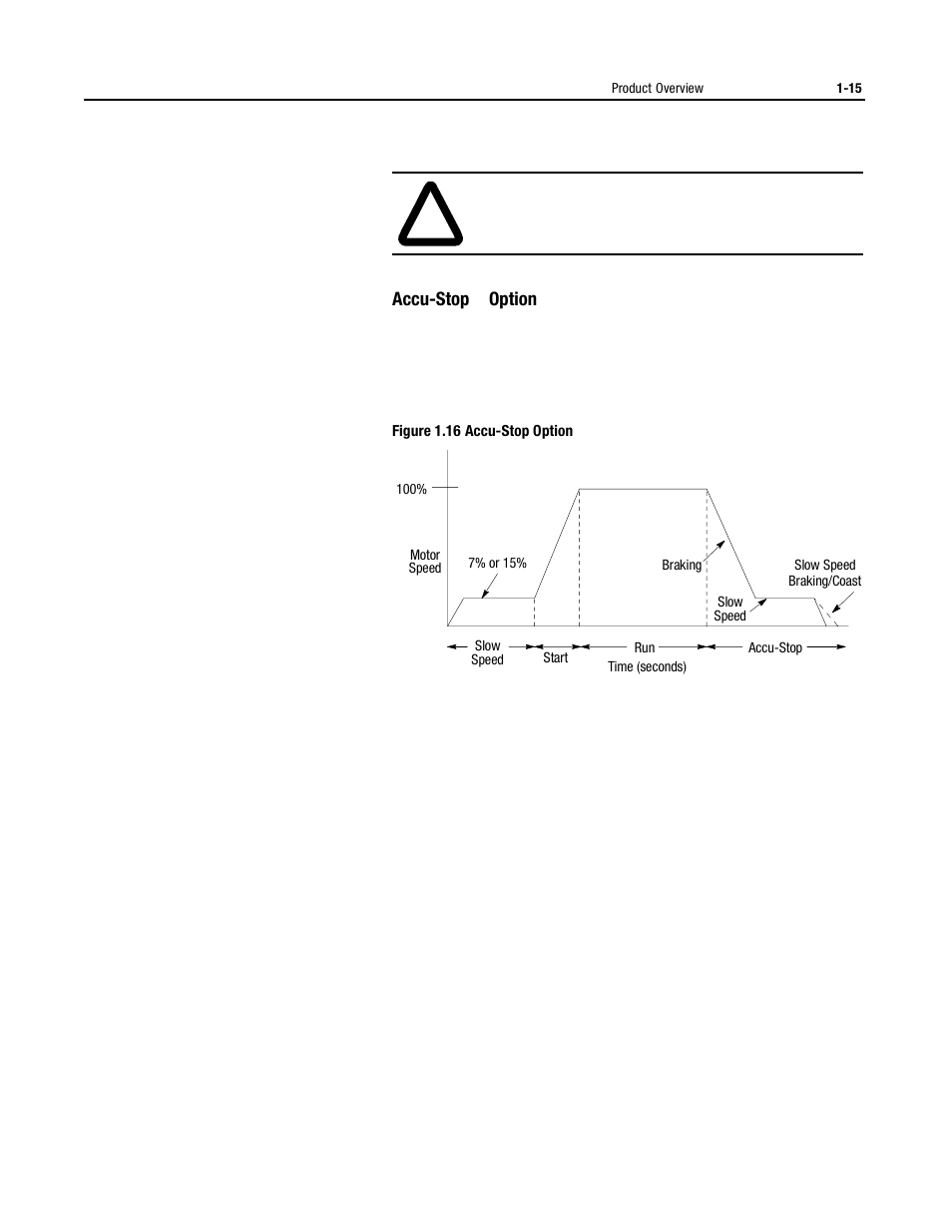 Rockwell Automation 150 USE MN/SMC DIALOG + CONTROLLER User Manual | Page 25 / 189