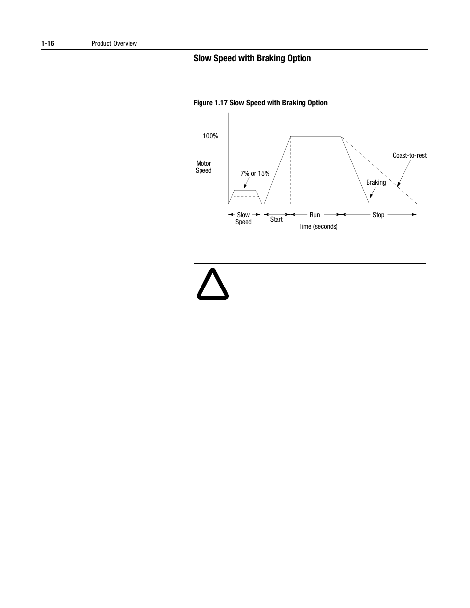 Rockwell Automation 150 USE MN/SMC DIALOG + CONTROLLER User Manual | Page 26 / 189