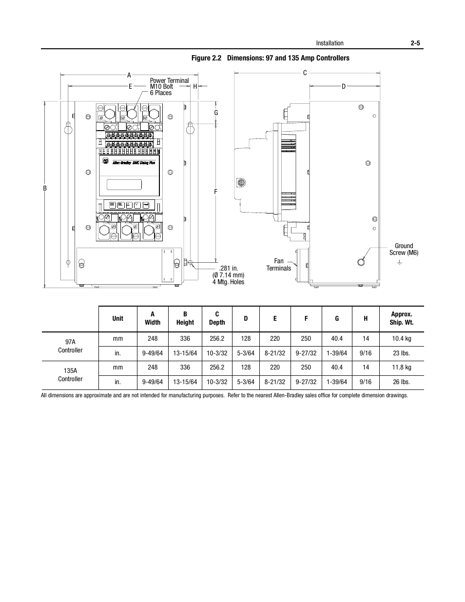 Rockwell Automation 150 USE MN/SMC DIALOG + CONTROLLER User Manual | Page 31 / 189