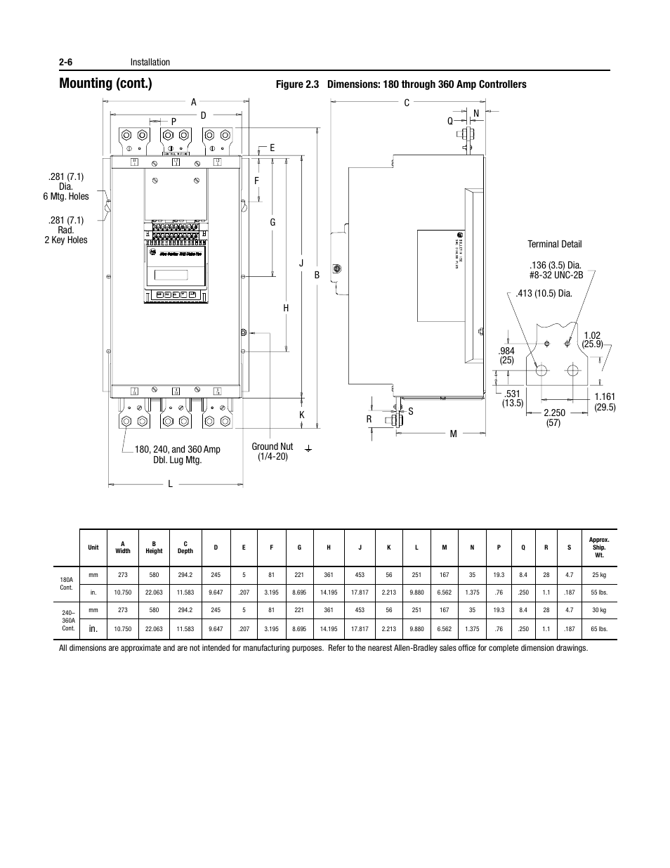 Mounting (cont.) | Rockwell Automation 150 USE MN/SMC DIALOG + CONTROLLER User Manual | Page 32 / 189