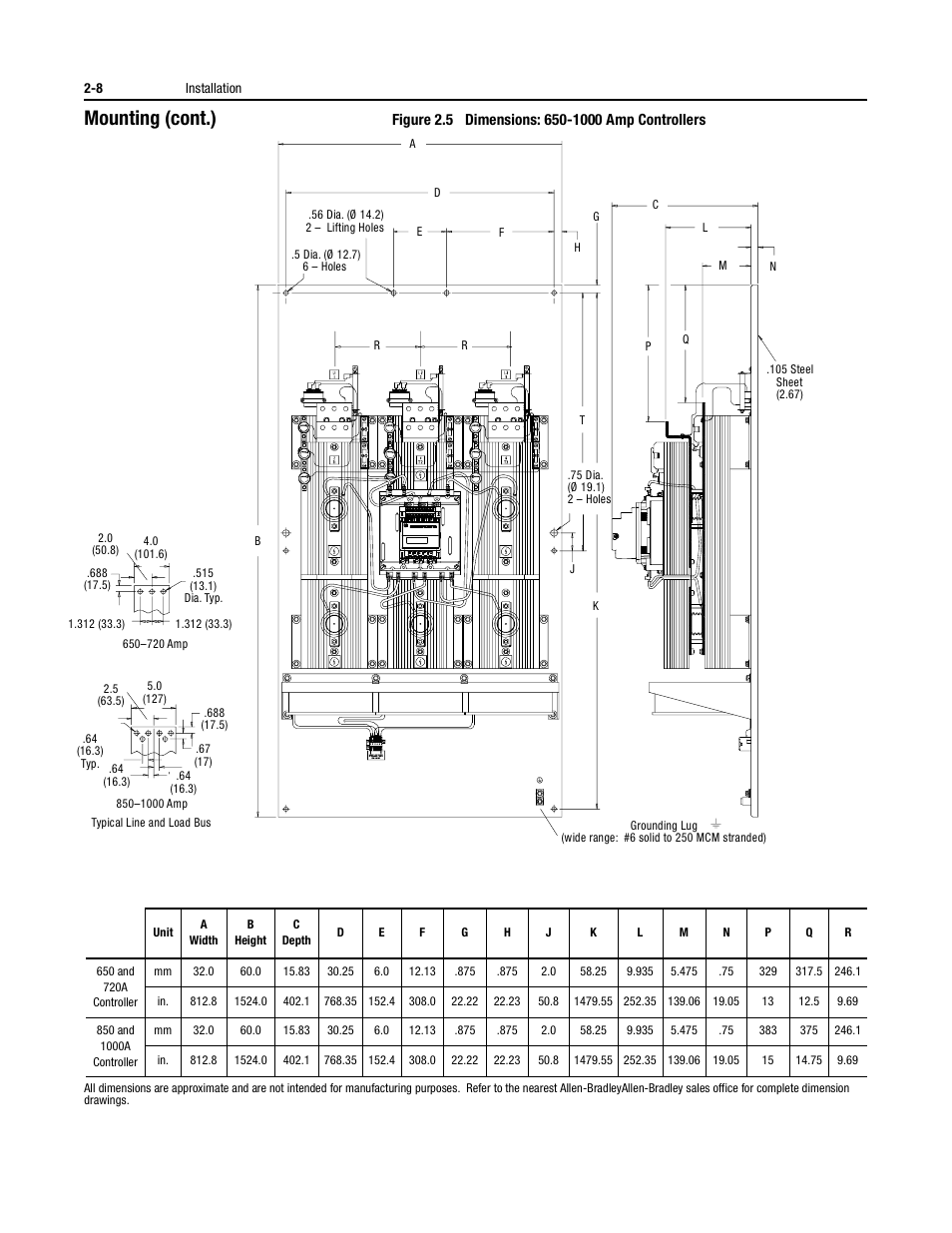 Mounting (cont.) | Rockwell Automation 150 USE MN/SMC DIALOG + CONTROLLER User Manual | Page 34 / 189