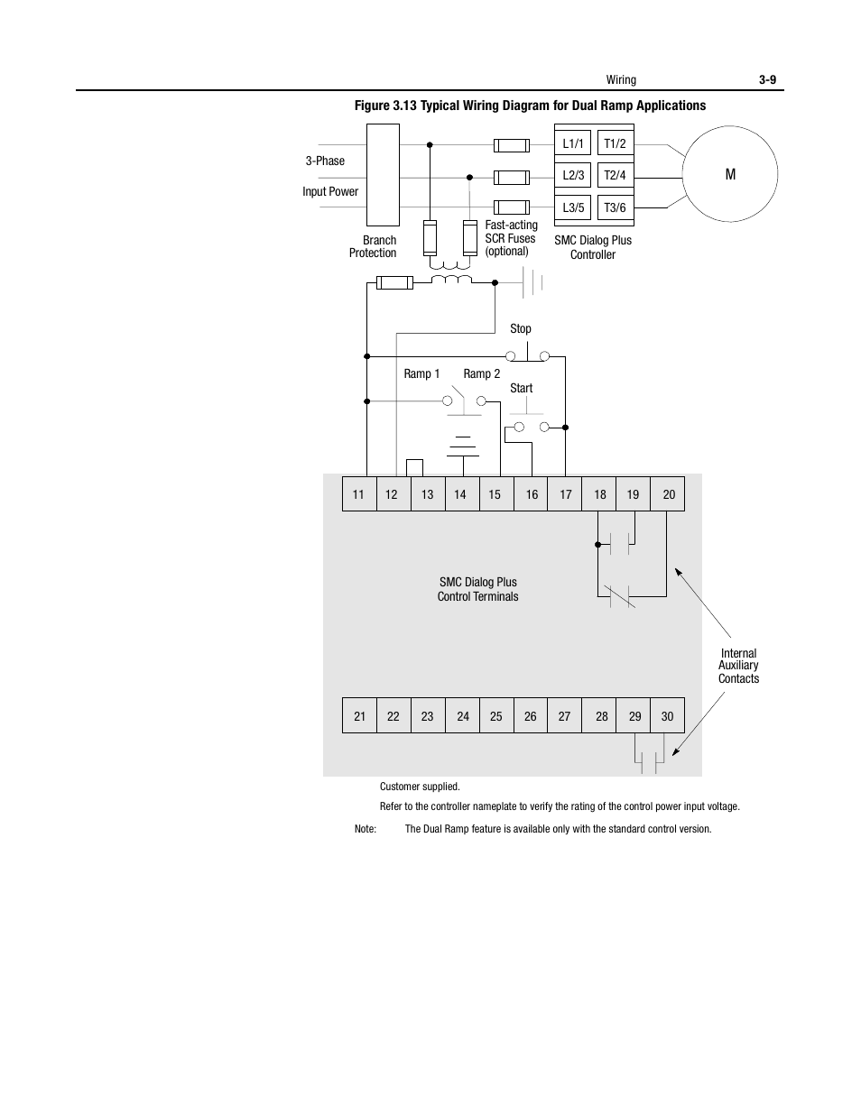 Rockwell Automation 150 USE MN/SMC DIALOG + CONTROLLER User Manual | Page 55 / 189