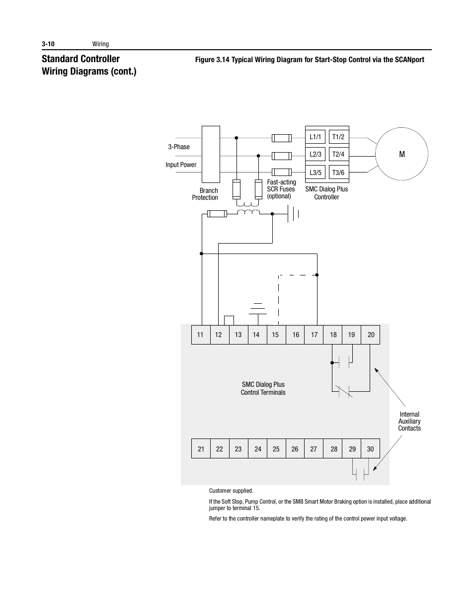 Standard controller wiring diagrams (cont.) | Rockwell Automation 150 USE MN/SMC DIALOG + CONTROLLER User Manual | Page 56 / 189