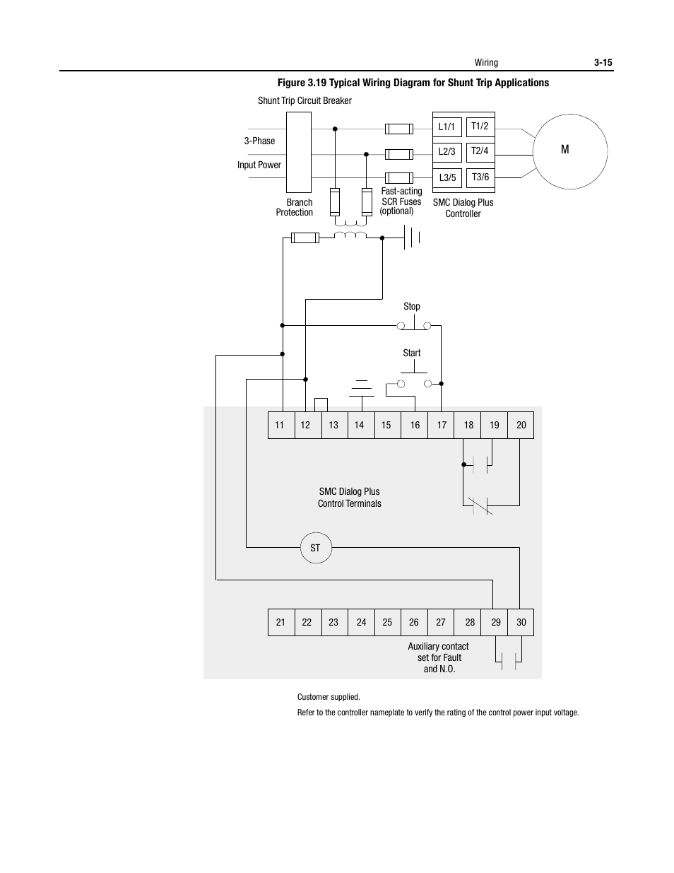 Rockwell Automation 150 USE MN/SMC DIALOG + CONTROLLER User Manual | Page 61 / 189