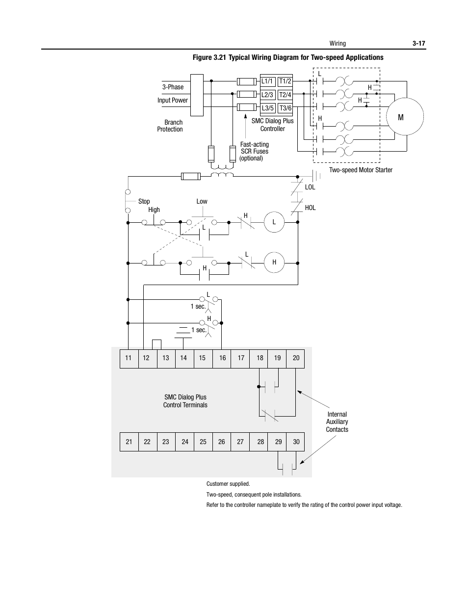 Rockwell Automation 150 USE MN/SMC DIALOG + CONTROLLER User Manual | Page 63 / 189