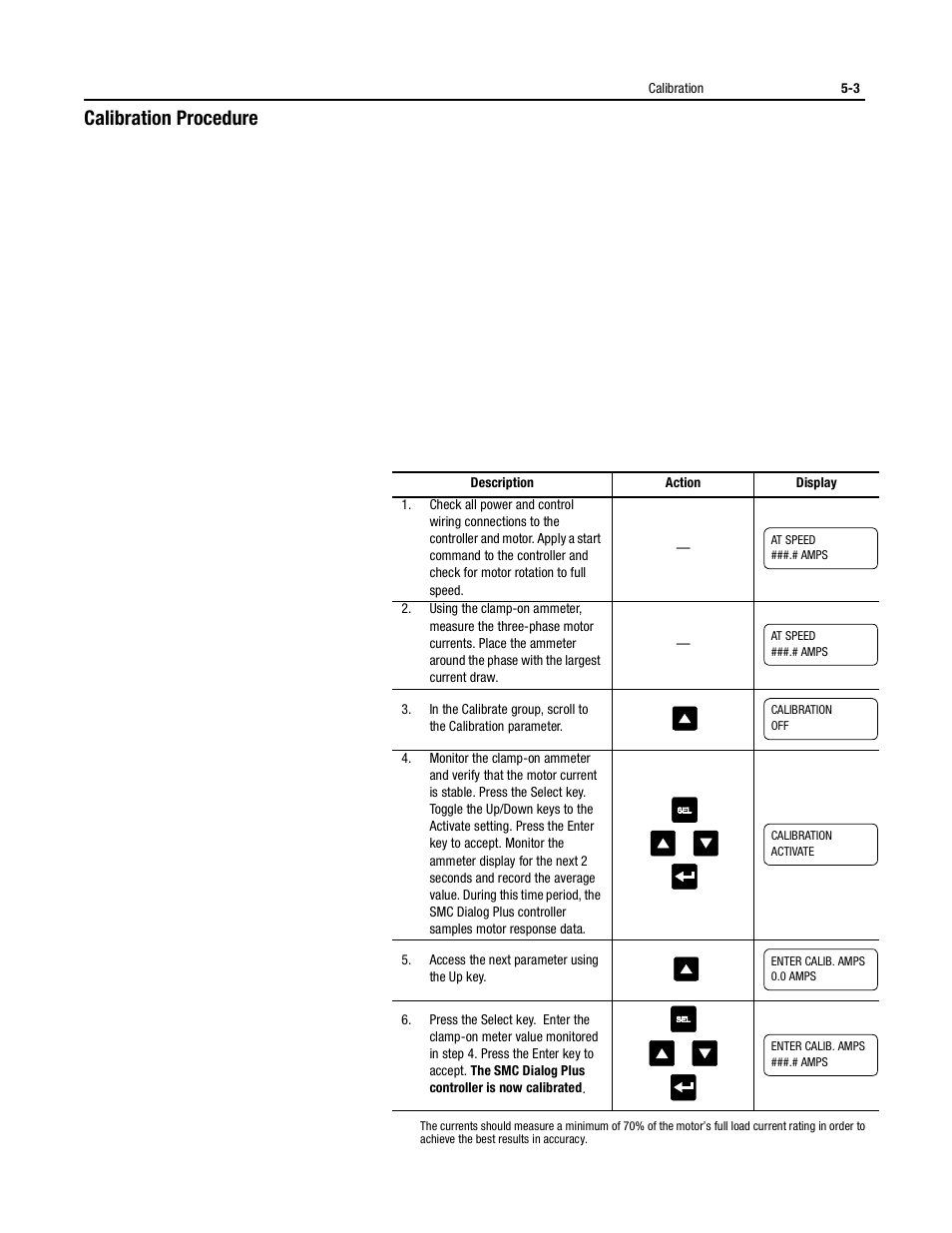 Calibration procedure | Rockwell Automation 150 USE MN/SMC DIALOG + CONTROLLER User Manual | Page 81 / 189