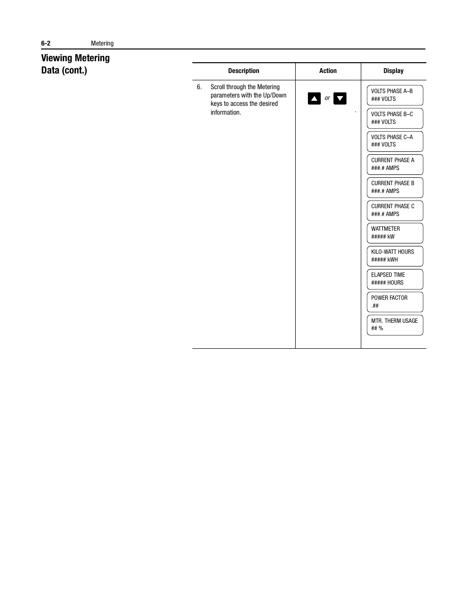Viewing metering data (cont.) | Rockwell Automation 150 USE MN/SMC DIALOG + CONTROLLER User Manual | Page 84 / 189
