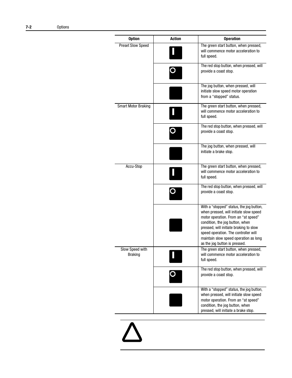 Rockwell Automation 150 USE MN/SMC DIALOG + CONTROLLER User Manual | Page 86 / 189