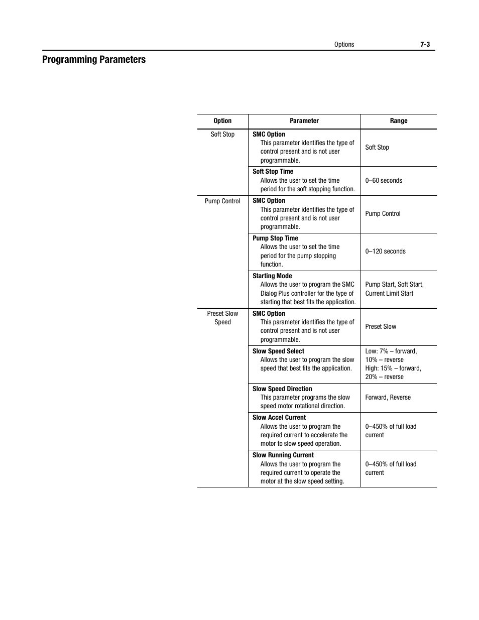 Programming parameters | Rockwell Automation 150 USE MN/SMC DIALOG + CONTROLLER User Manual | Page 87 / 189