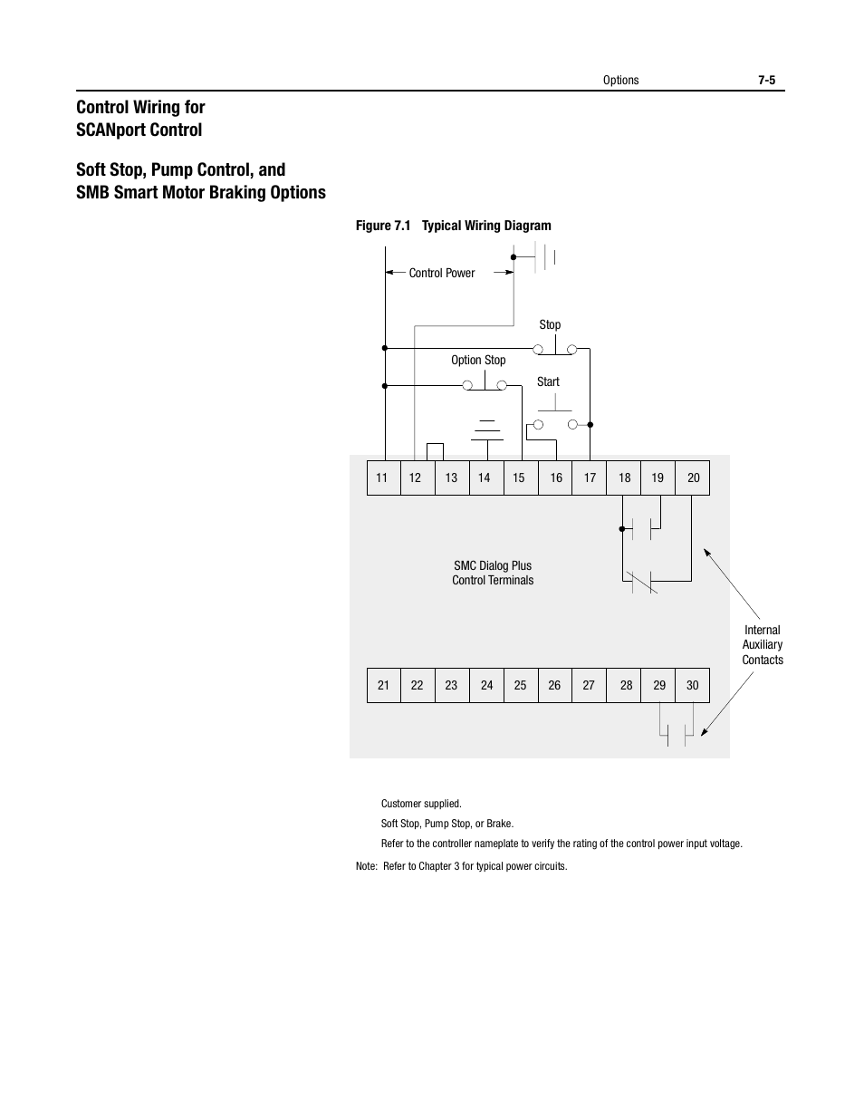 Control wiring for scanport control | Rockwell Automation 150 USE MN/SMC DIALOG + CONTROLLER User Manual | Page 89 / 189