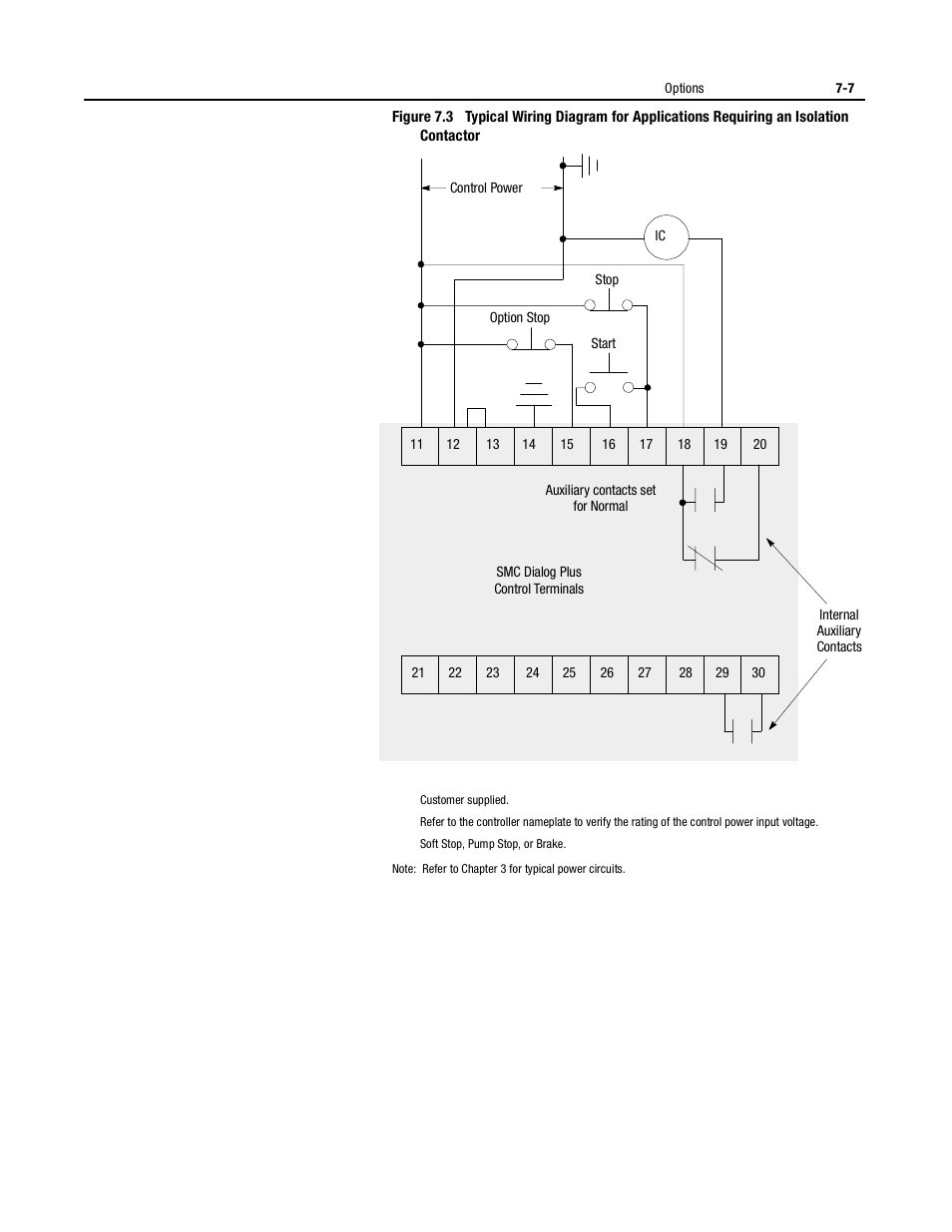 Rockwell Automation 150 USE MN/SMC DIALOG + CONTROLLER User Manual | Page 91 / 189