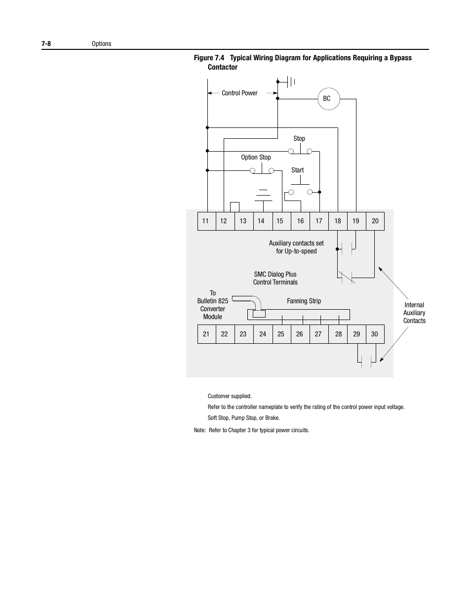 Rockwell Automation 150 USE MN/SMC DIALOG + CONTROLLER User Manual | Page 92 / 189