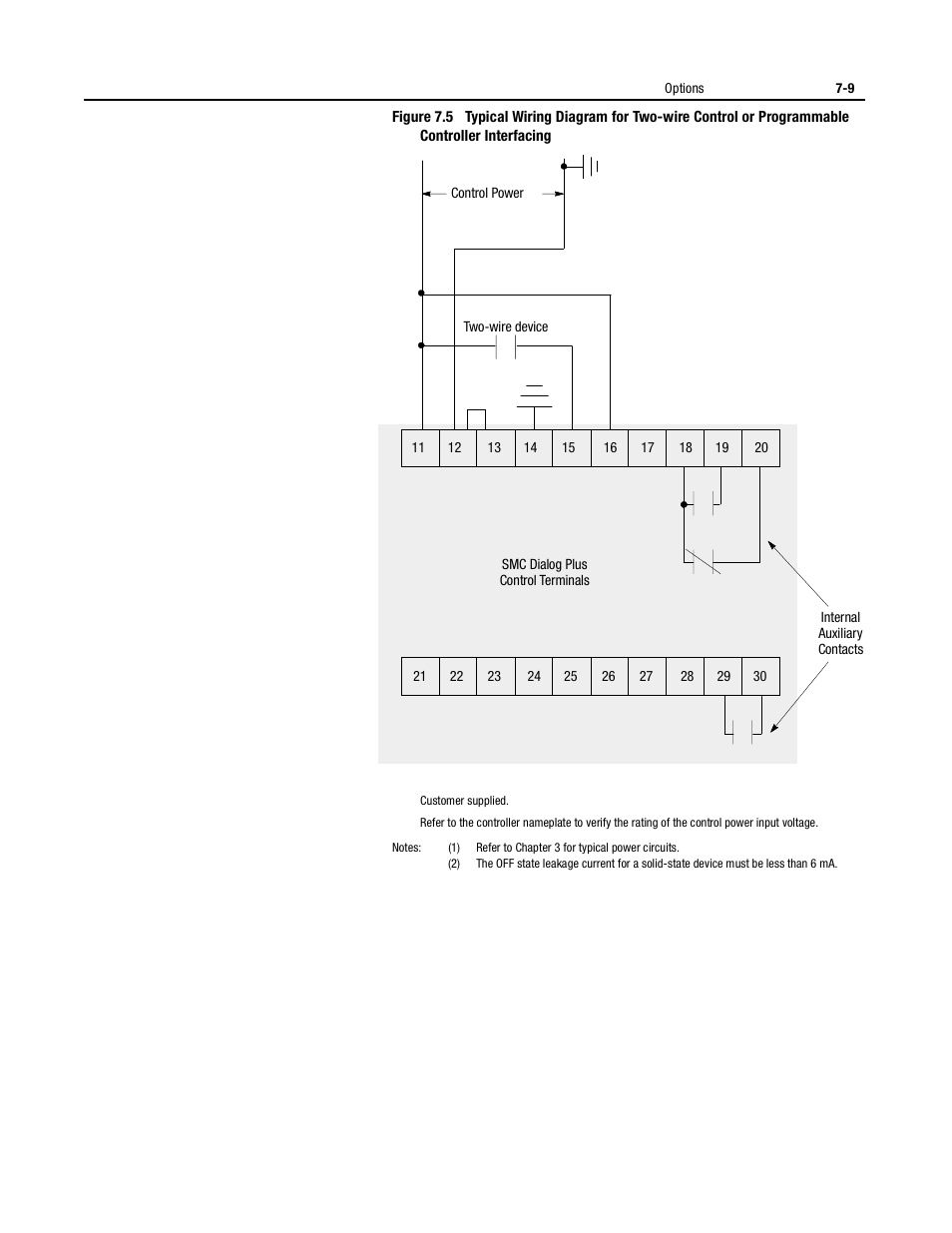 Rockwell Automation 150 USE MN/SMC DIALOG + CONTROLLER User Manual | Page 93 / 189