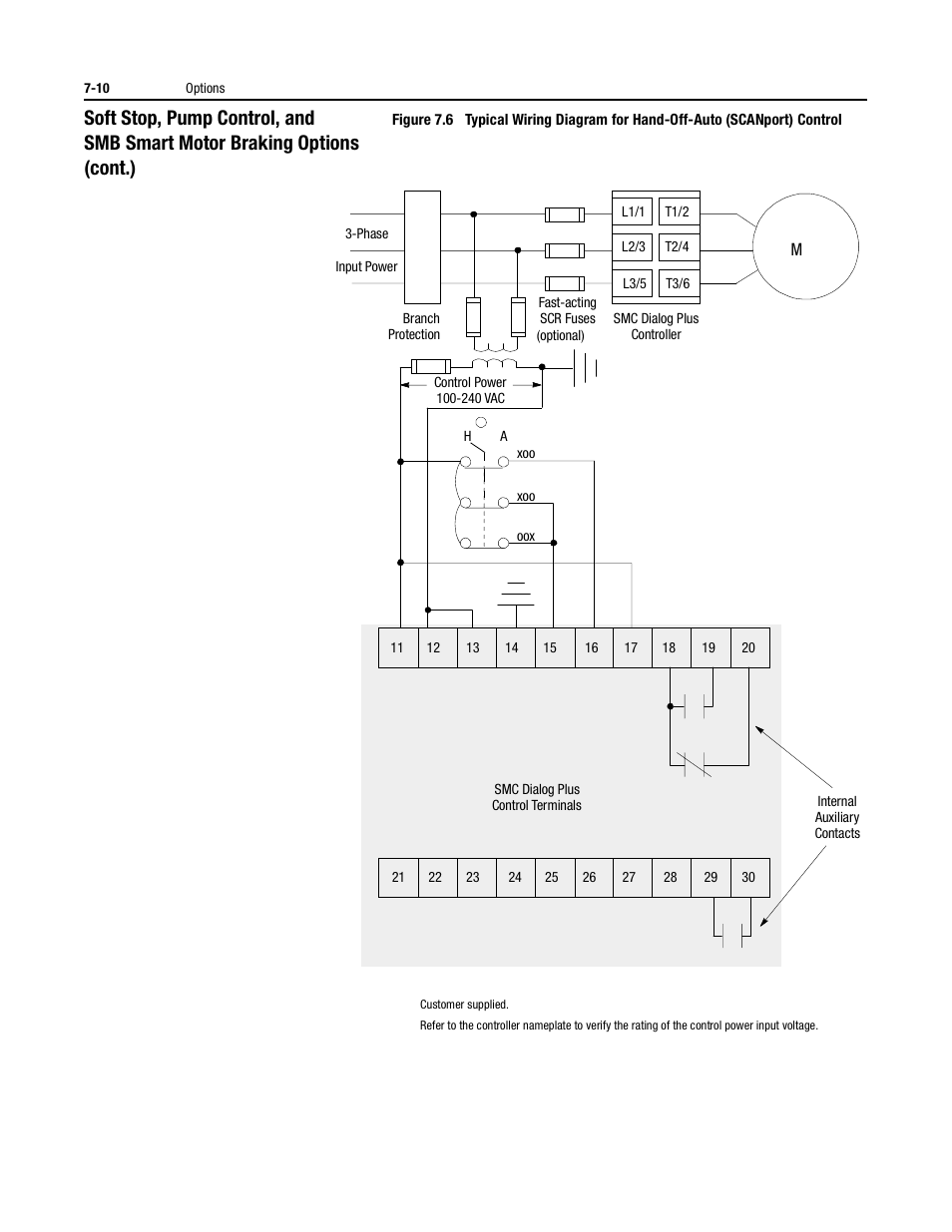 Rockwell Automation 150 USE MN/SMC DIALOG + CONTROLLER User Manual | Page 94 / 189