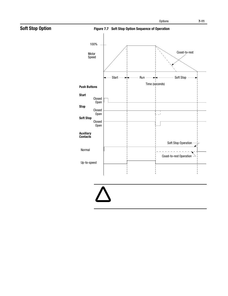 Soft stop option | Rockwell Automation 150 USE MN/SMC DIALOG + CONTROLLER User Manual | Page 95 / 189
