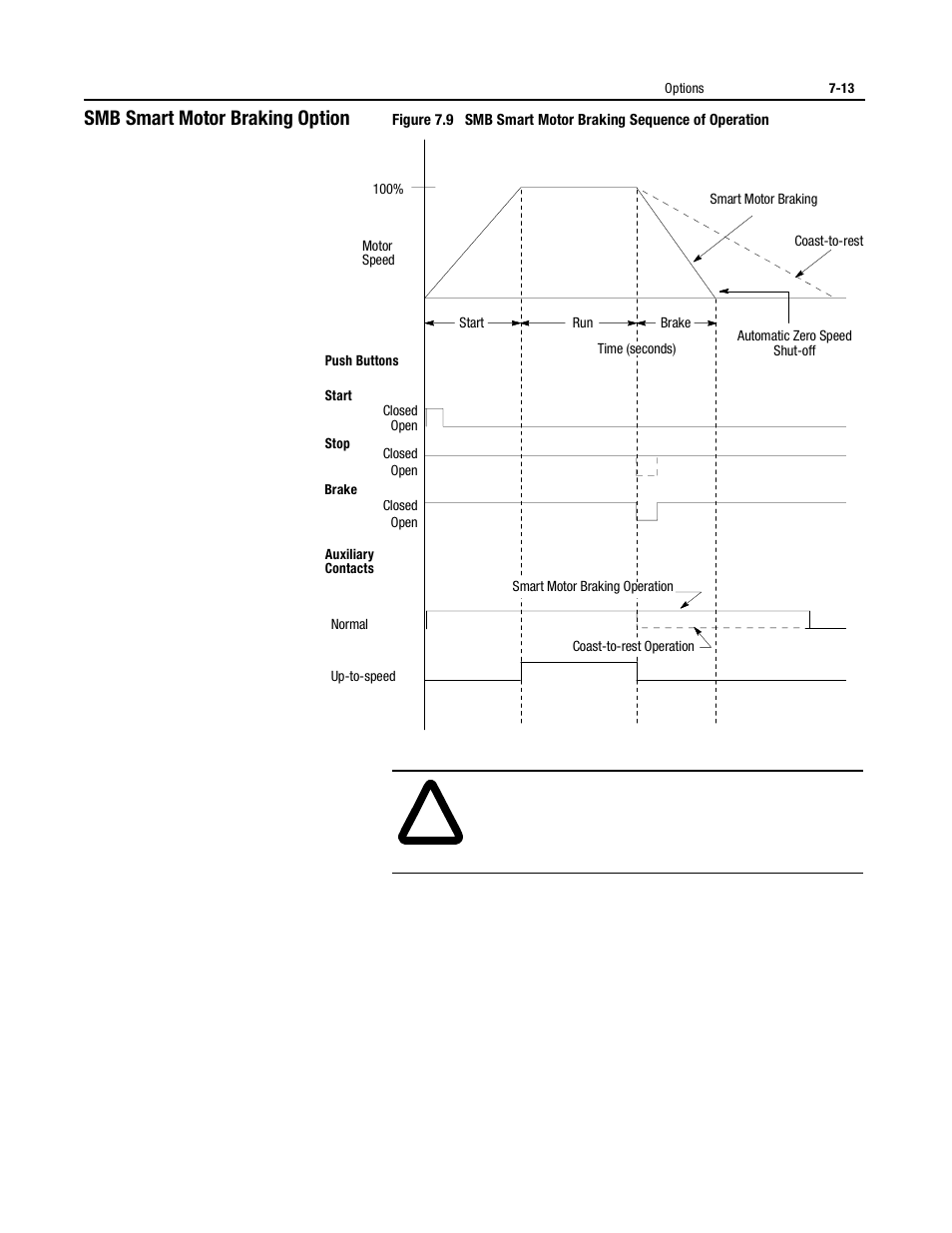 Smb smart motor braking option | Rockwell Automation 150 USE MN/SMC DIALOG + CONTROLLER User Manual | Page 97 / 189