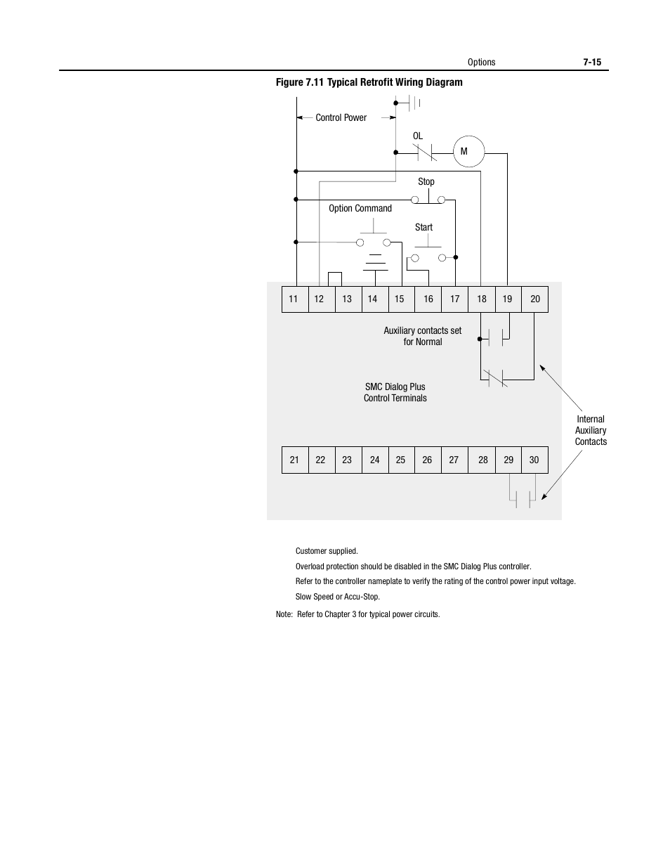 Rockwell Automation 150 USE MN/SMC DIALOG + CONTROLLER User Manual | Page 99 / 189