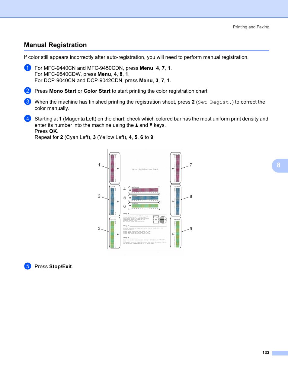 Manual registration, 8manual registration | Brother MFC 9840CDW User Manual | Page 139 / 221