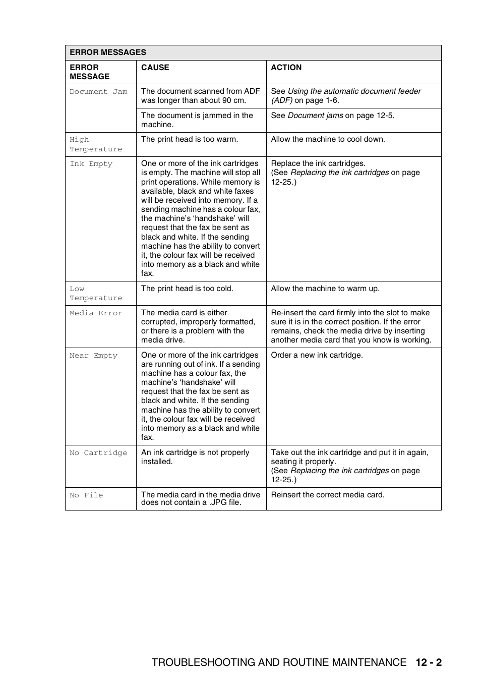 Troubleshooting and routine maintenance 12 - 2 | Brother DCP-110C User Manual | Page 129 / 212