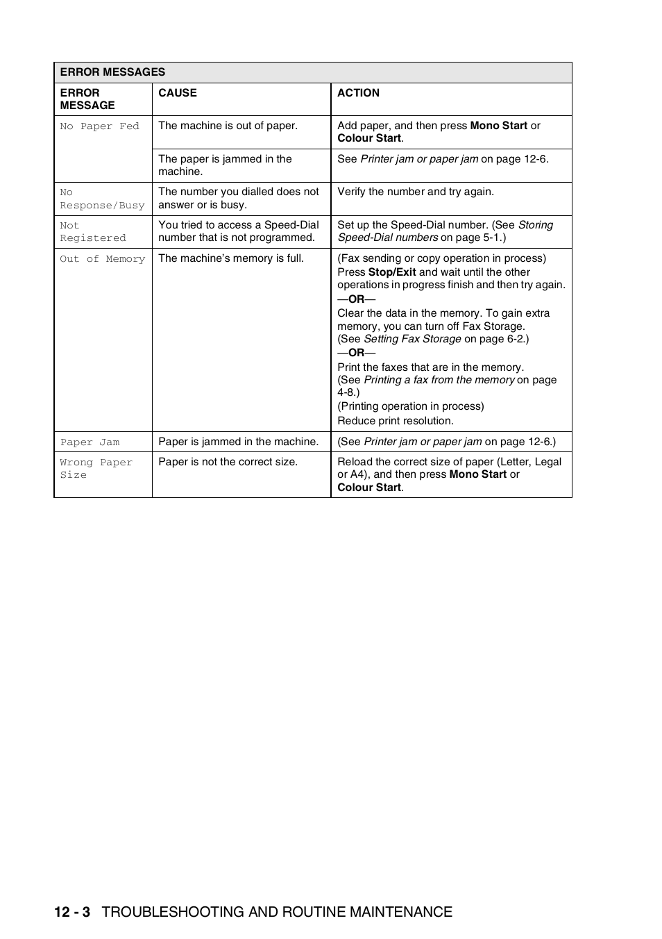 12 - 3 troubleshooting and routine maintenance | Brother DCP-110C User Manual | Page 130 / 212